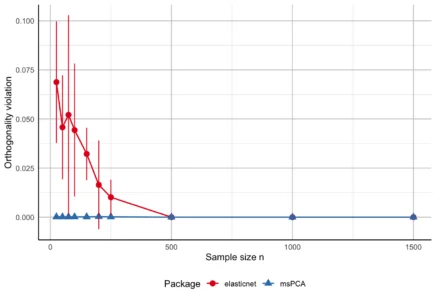 New CRAN Package msPCA Enhances Sparse PCA Analysis