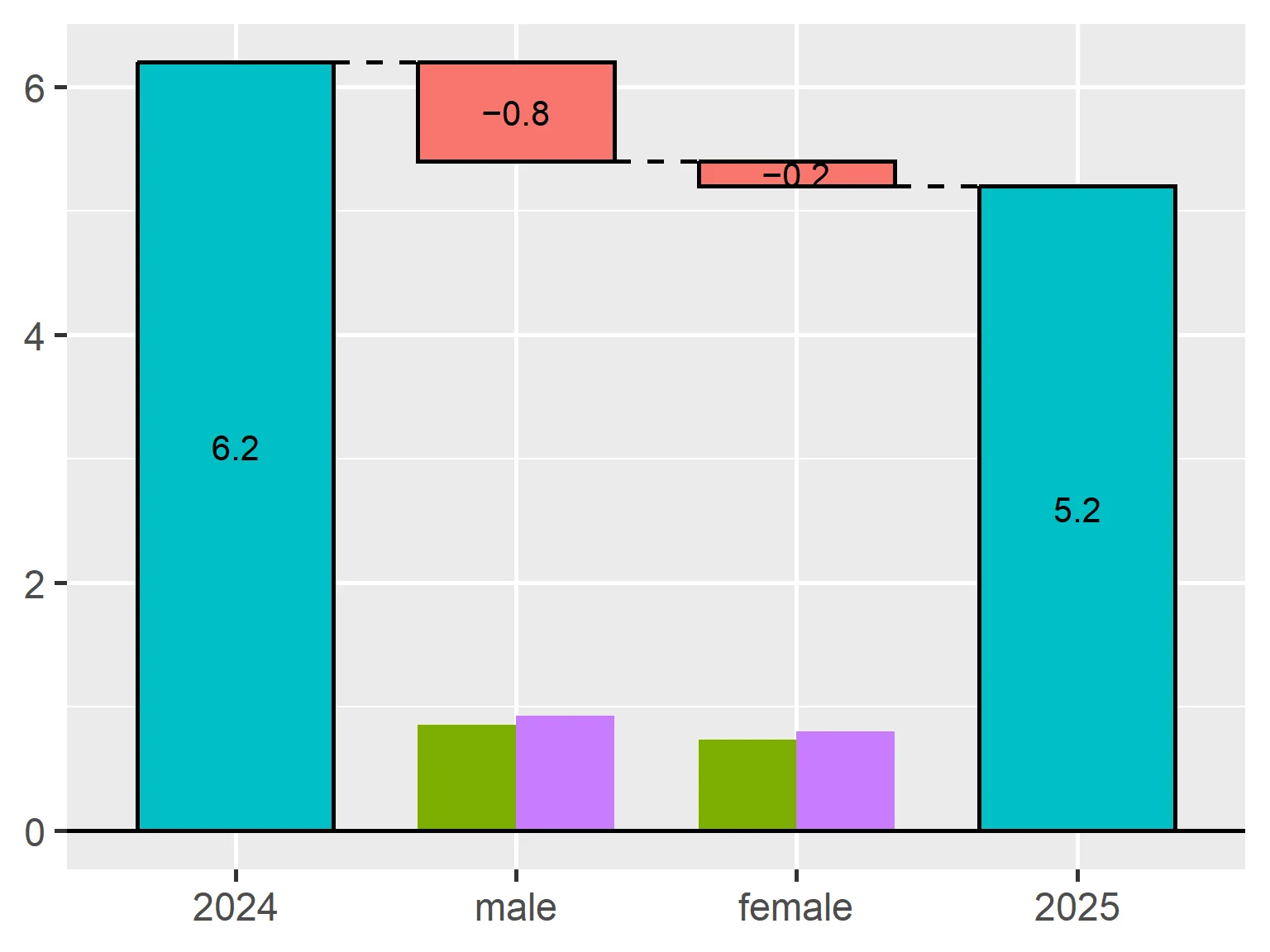 Unlocking Insights: TheseusPlot 0.3.0 Enhances Rate Metrics Visualization